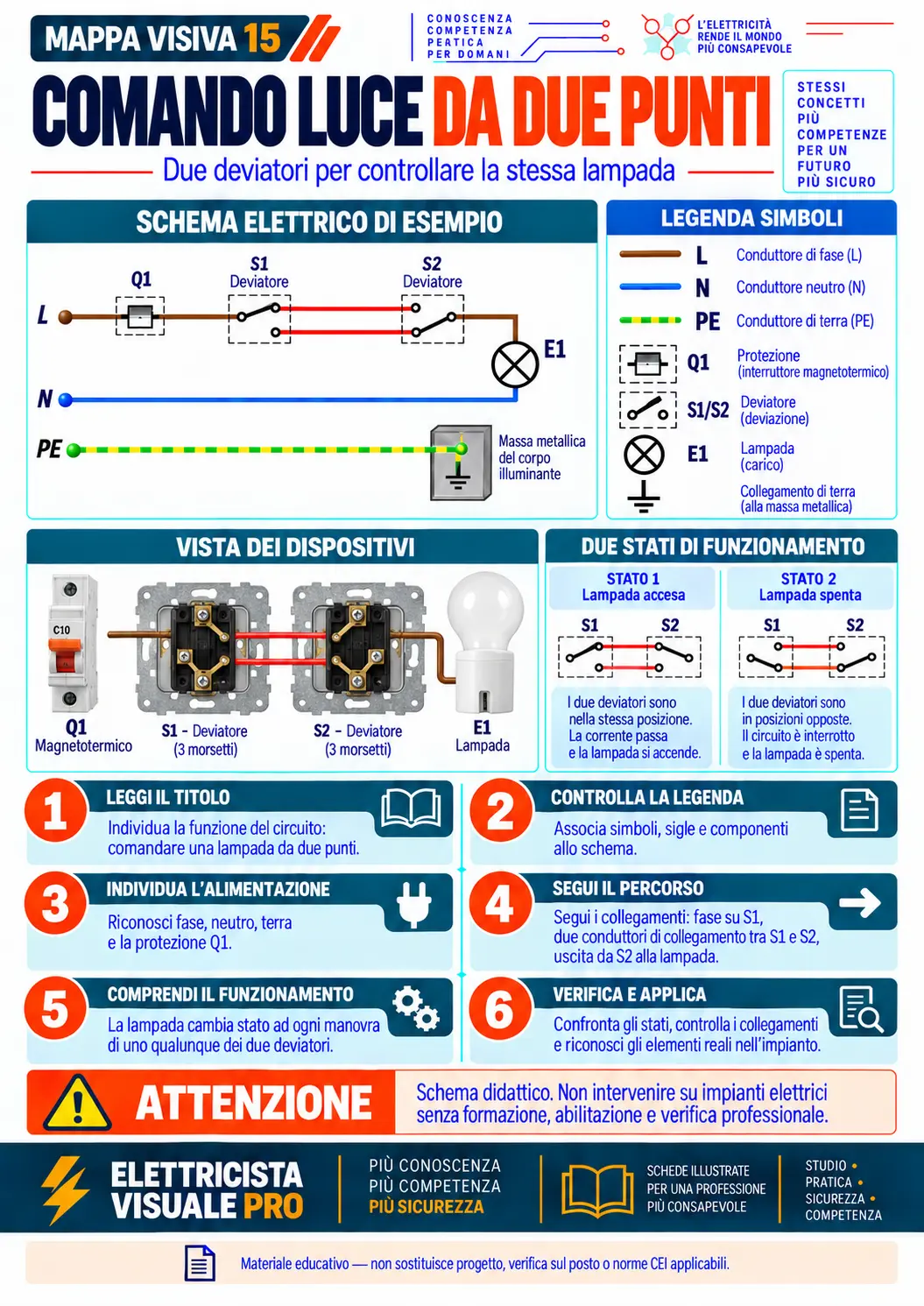 Schema visivo: Comando luce da due punti